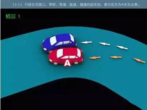 图解常见路口交通事故责任判定